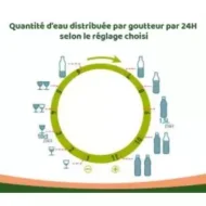 Iriso Druppelsysteem voor planten - Afbeelding 3